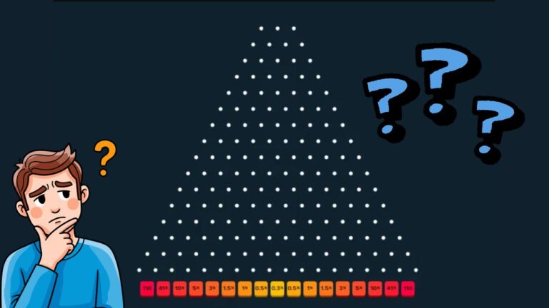 Kako se igra Plinko